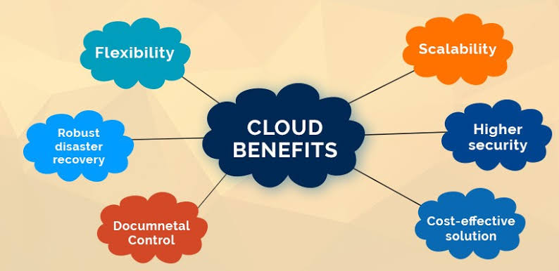 Benefits-Of-Cloud-Solutions