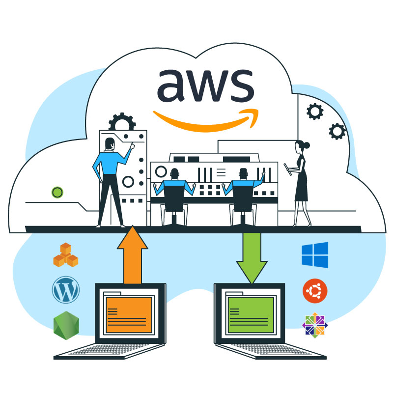 managed aws cloud server in dubai, uae